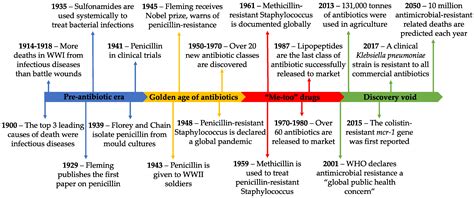 Ijms Free Full Text A New Era Of Antibiotics The Clinical