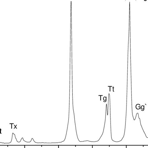 -IR spectrum of propanol trapped in an Ar matrix at 20 K in the ...