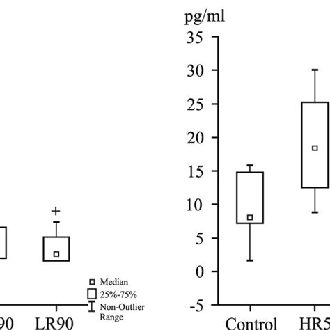 Effect Of Hypoxia On Expression Of Nf κb Gene In The Liver A And Download Scientific Diagram