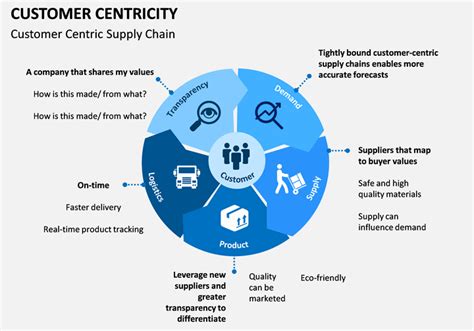 6 Strategies For Improving Your Customer Focused Approach Examples