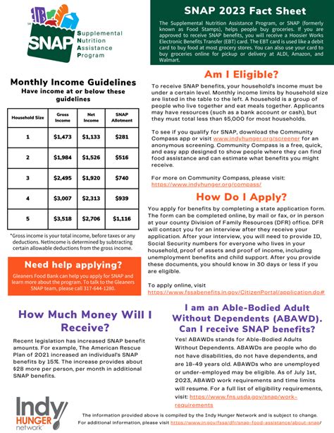 2023 SNAP Fact Sheet - Indy Hunger Network