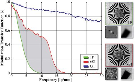 Comparison Between 1P SI XSI And Ground Truth GT Through