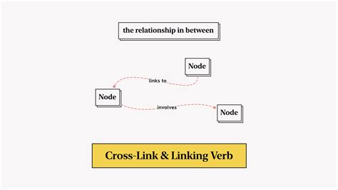 What Is a Concept Map and How to Do Concept Mapping (Actionable Guide for Beginners) - Xmind ...