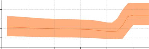 The Weighted Average Of The Effective Reproduction Number G R E T And Download Scientific