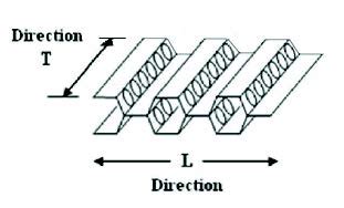 Vented Aluminum Honeycomb Argosy International