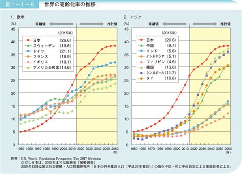 高齢化先進国ニッポン。平均寿命と健康寿命の差 介援隊プラス