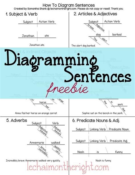 Sentence Diagramming Cheat Sheet Diagramming Sentences Cheat