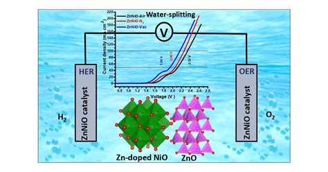 Interface Engineering Modulation Combined With Electronic Structure