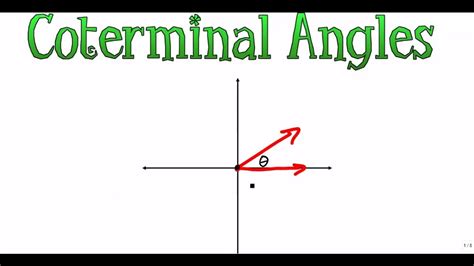 Terminal And Coterminal Angles