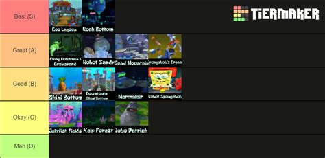 Spongebob Battle For Bikini Bottom Levels Worlds Tier List