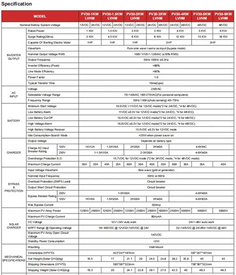 Must W Vac Off Grid Pv Lvhm Series Kw Kw Solar Inverter