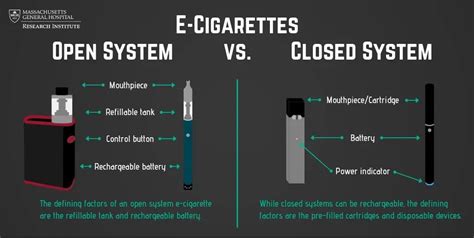 Open Vs Closed Vaping Systems Whats The Difference • Vape Hk