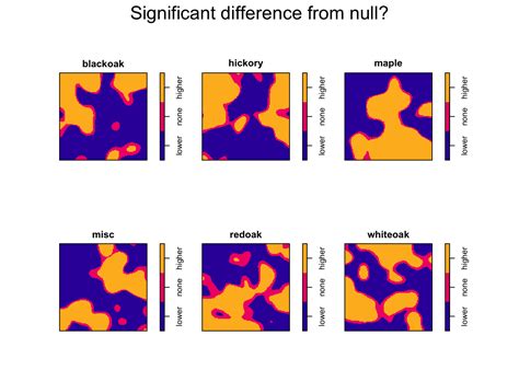 Areas Of A Spatial Segregation Model Significantly Different From Null