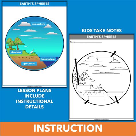 Earths Spheres Interactions Fifth Grade Earth Science