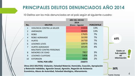 Ppt Ministerio P Blico El Sistema De Justicia En Guatemala Powerpoint