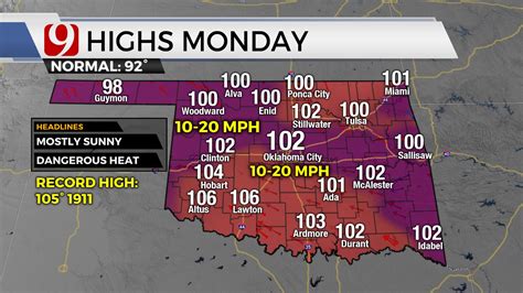 Near Record Highs This Weekend Air Quality And Fire Danger A Concern