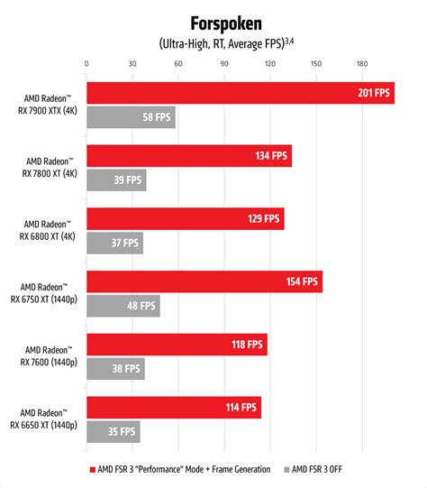 Amd Fidelityfx Super Resolution Uluda S Zl K Galeri