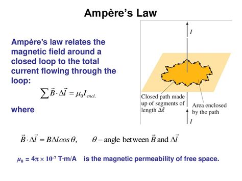 Phys102 Lecture 16 17 Ampere S Law Ppt Download