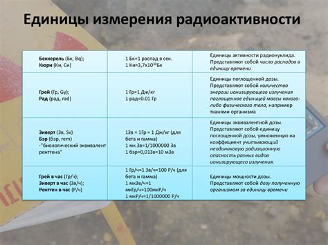 Измерение радиоактивности - презентация онлайн