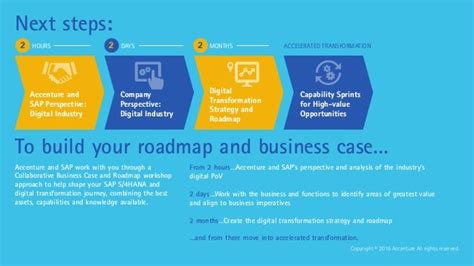 Sap S4 Hana Industry Road Maps Map The Journey To Your Digital Futu