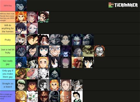 Ranking The Cast Of Demon Slayer Based On How Gay They Are Fandom