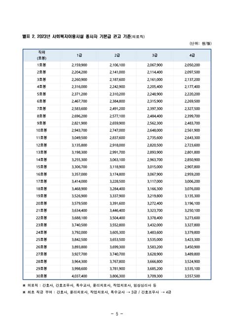 2023년 사회복지시설종사자 인건비 가이드라인 안내보건복지부 대전광역시사회복지사협회