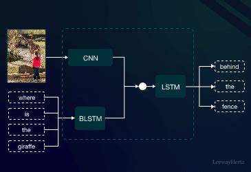 THE FUTURE OF AI HOW MULTIMODAL MODELS ARE LEADING THE WAY Dekut