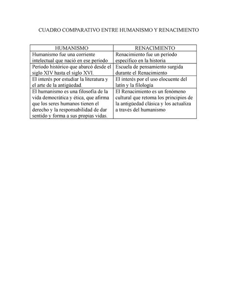 Cuadro Comparativo Cuadro Comparativo Entre Humanismo Y Renacimiento