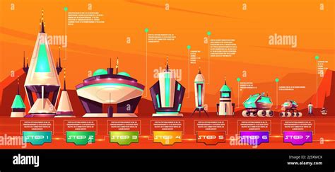 Mars Colonization Steps Space Transport Technological Evolution Stages