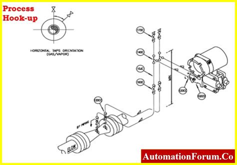 What Is Mean By The Term Instrument Hook Up Diagrams