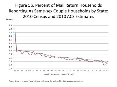 2010 Census Map 1a Percent Of All Households Reporting As Same Sex