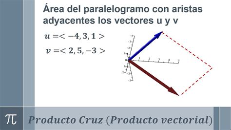 Área De Un Paralelogramo Que Tiene Como Aristas Adyacentes Los Vectores