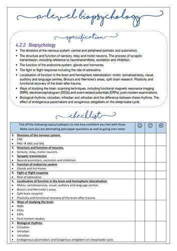 Aqa A Level Psychology Biopsychology Plc Personal Learning