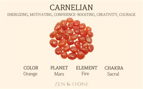 Carnelian Meaning Uses And Healing Properties