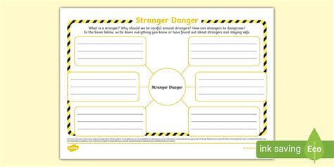 Stranger Danger Mind Map Staying Safe Strangers Twinkl