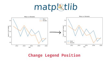 How To Change The Legend Position In Matplotlib Data Science Parichay