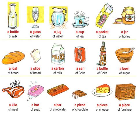 Maquilos Blog Food Vocabulary