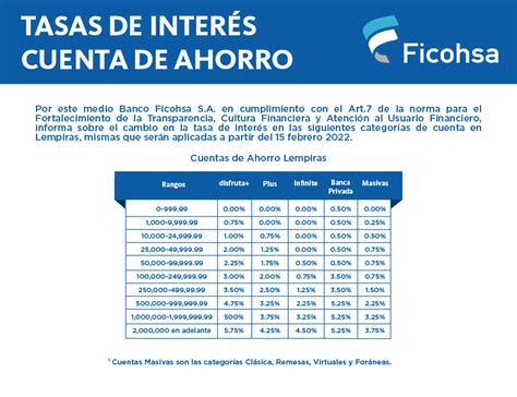 Pef Cuestiones diplomáticas Interprete mejores bancos de honduras