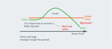 The Best Option Trading Strategies For 2024 Guide And Examples