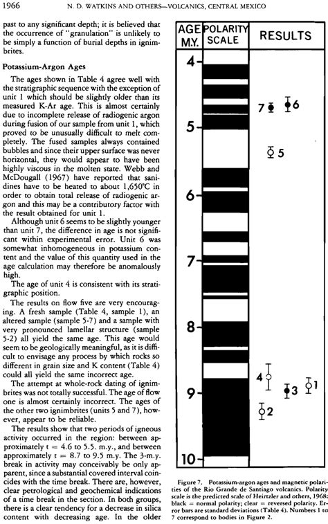 Potassium Argon Ages And Magnetic Polarities Of The Rio Grande De