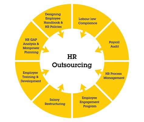 Hr Outsourcing Talisman