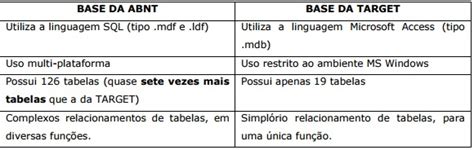 Tabela Nas Normas Abnt Como Inserir Tabelas Normas Abnt Porn Sex Picture