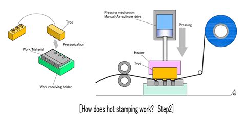 Hot Foil Stamping Printing Guide For Professionals CTK CORPORATION