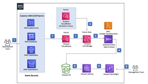 Continuous Integration And Continuous Deployment Cicd Best