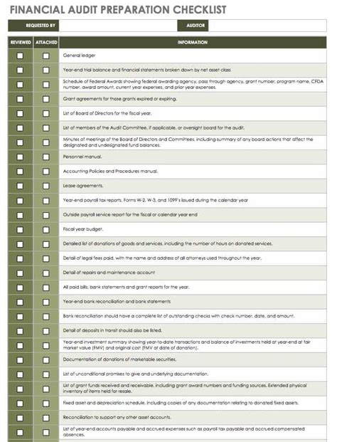 How To Prepare For A Financial Audit Smartsheet