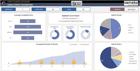 Sprint Planning Dashboard Excel Template Agile Project Management