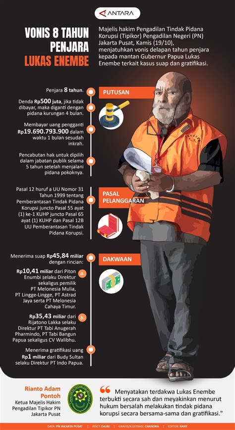 Vonis 8 Tahun Penjara Lukas Enembe Infografik ANTARA News