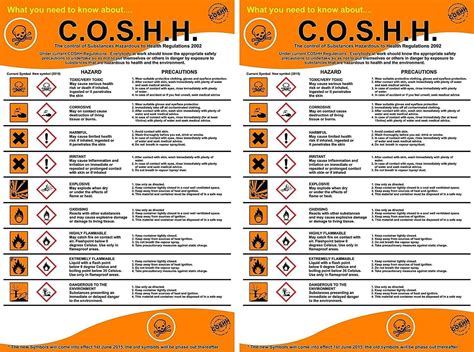 COSHH 2018 REGULATIONS SIGN PACK OF 2 SIGNS 1 2mm Rigid Plastic