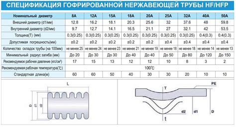 Нержавеющая гофрированная труба для водопровода: размеры и критерии выбора