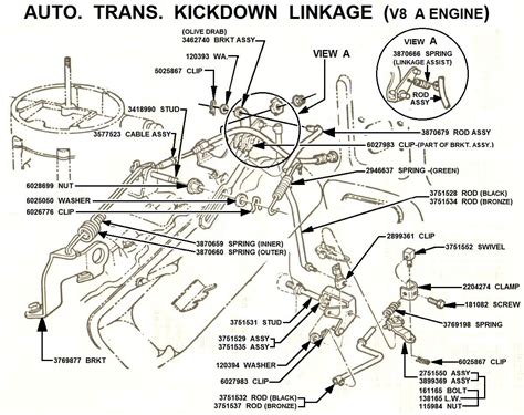 Chrysler 727 Transmission Identification